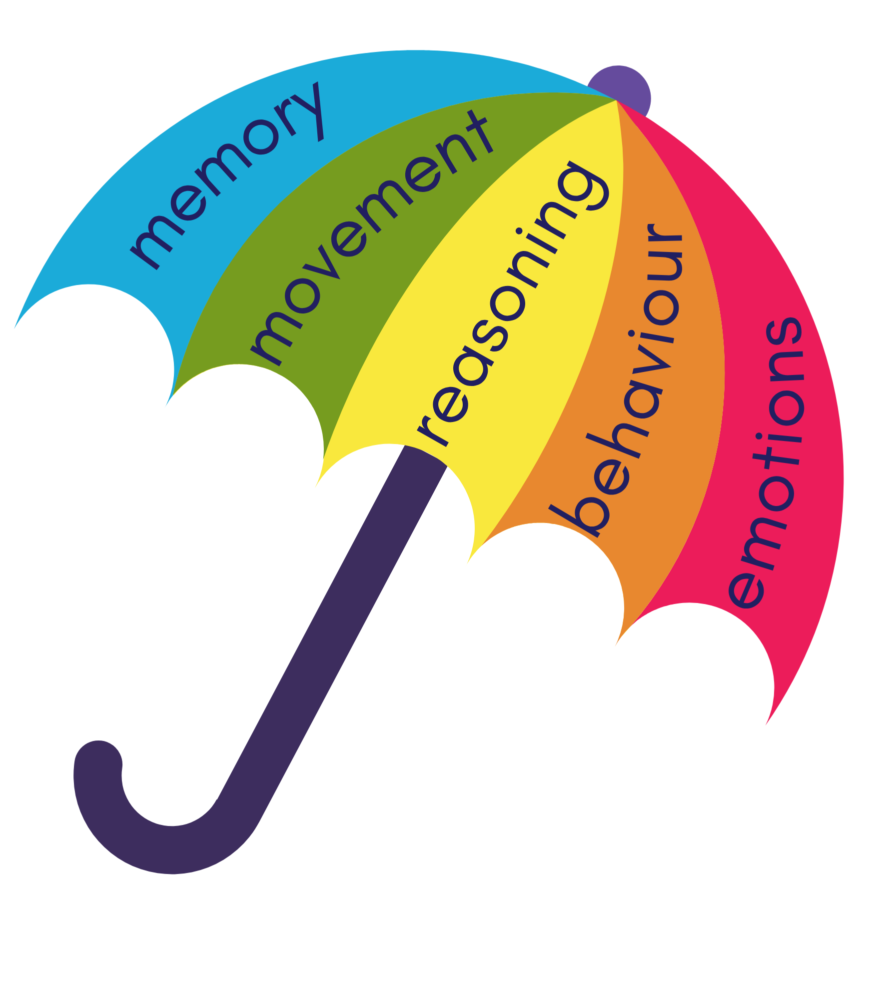 Umbrella 2